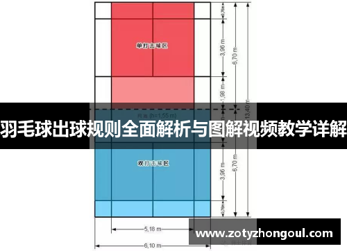 羽毛球出球规则全面解析与图解视频教学详解